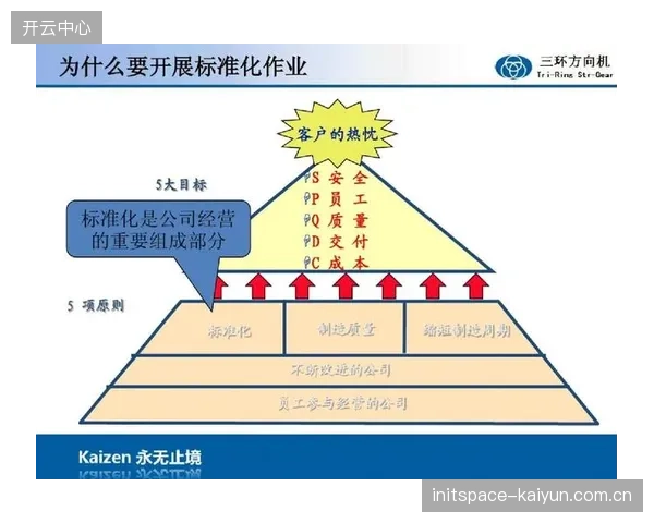 制作流程标准化建设进入深化期 优化跨团队协作机制